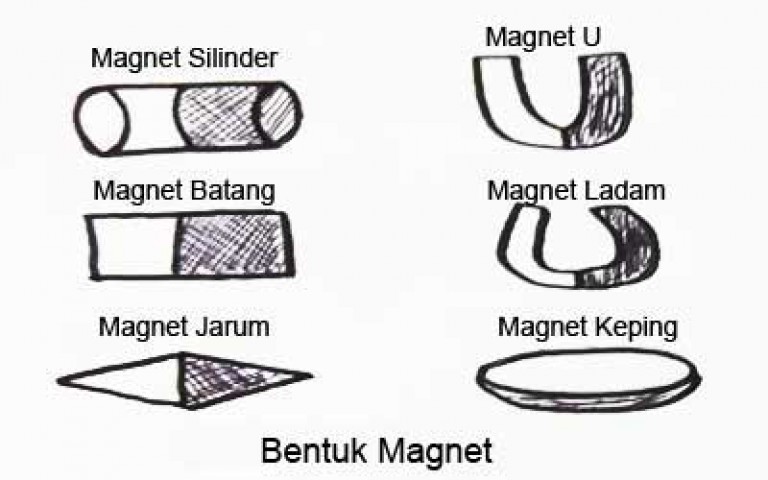 Pengertian Magnet Dan Cara Pembuatannya Serta Sifatnya - Pengertian Apapun