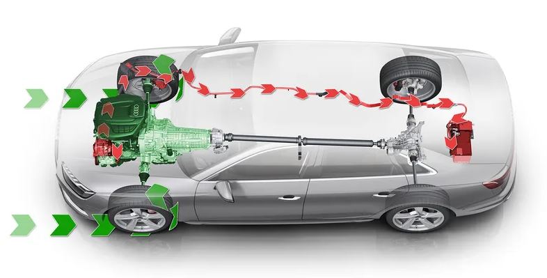 Apa Itu Fitur Regenerative Braking di Mobil Listrik