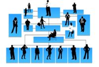 pengertian Struktur organisasi