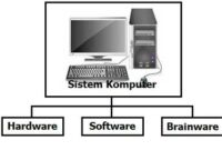 pengertian sistem komputer