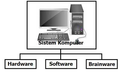Definisi sistem komputer