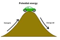 pengertian energi-potensial