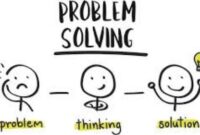 Pengertian Model Pembelajaran Problem Solving