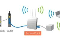 Pengertian Access Point
