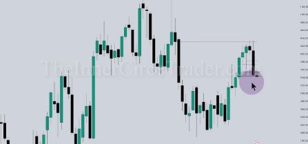 Pengertian Mean Threshold dalam Trading