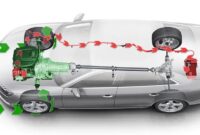Apa Itu Fitur Regenerative Braking di Mobil Listrik